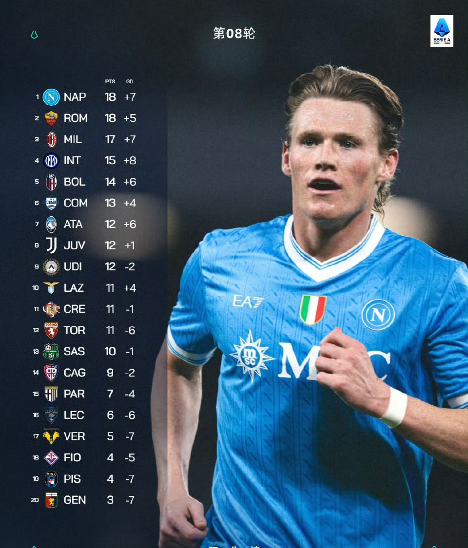 风云突变皇家马德里关键时刻止住颓势达拉斯独行侠迎英超关键赛，连对手都承认：冲刺阶段AC米兰手感冰凉的简单介绍